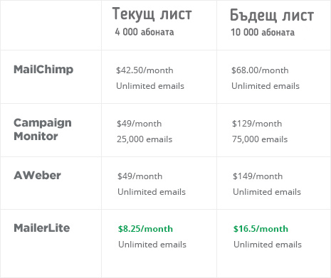 sravnenie-na-email-klienti-platformi-email-marketing